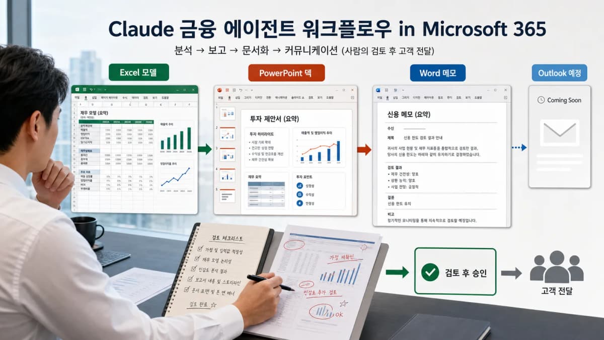 Excel PowerPoint Word Outlook으로 이어지는 Claude 금융 에이전트 Microsoft 365 워크플로우