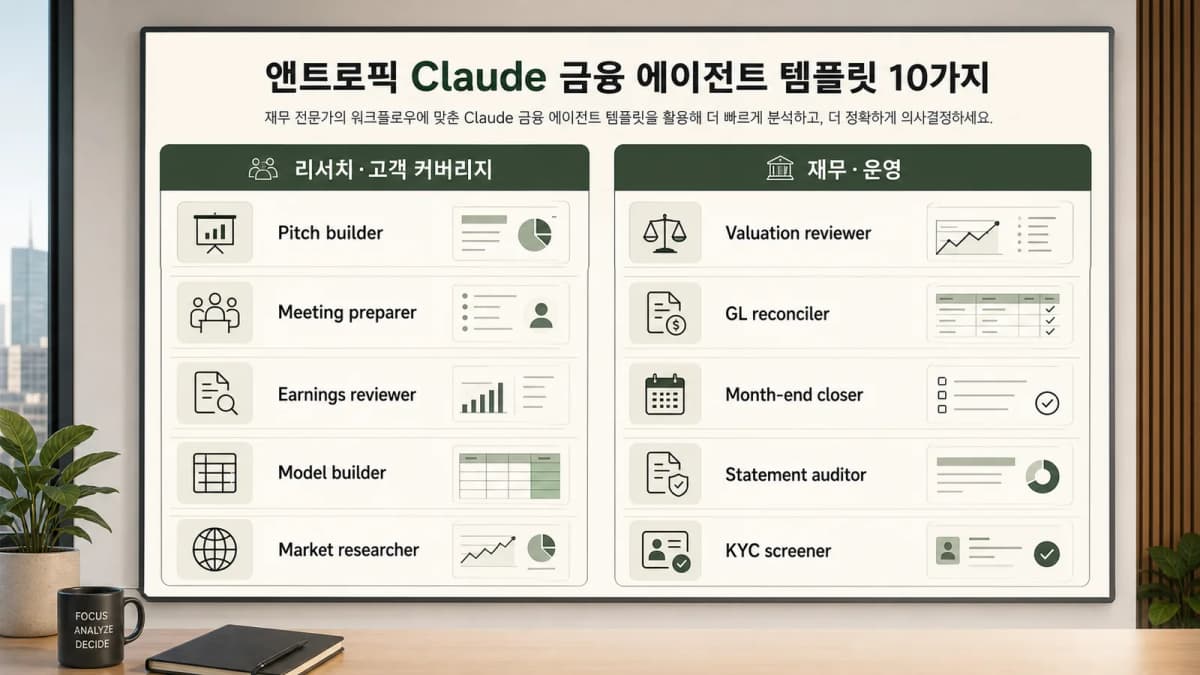 Anthropic Claude 금융 에이전트 템플릿 10종을 리서치와 재무 운영으로 나눈 표