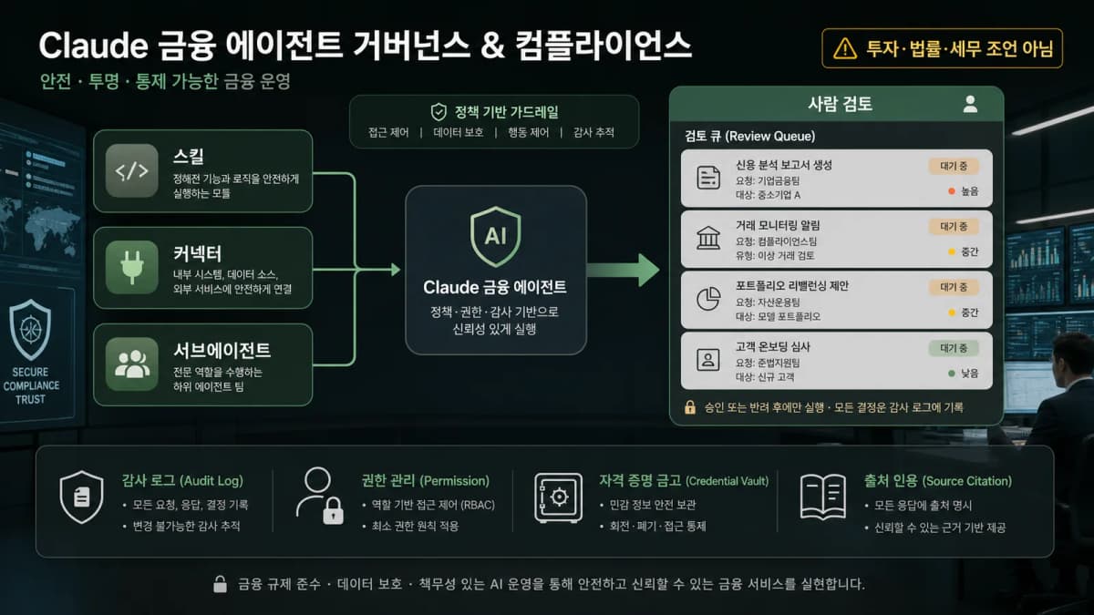Claude 금융 에이전트의 스킬 커넥터 서브에이전트와 사람 검토 구조