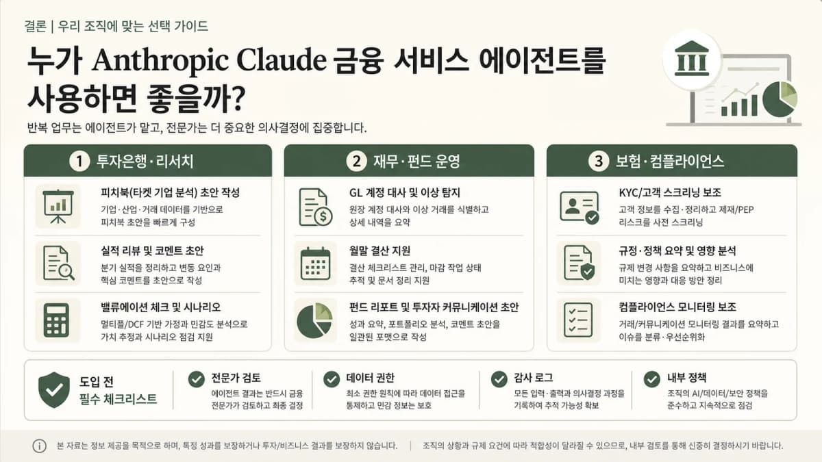 투자은행 재무 운영 보험 컴플라이언스별 Claude 금융 에이전트 사용 기준