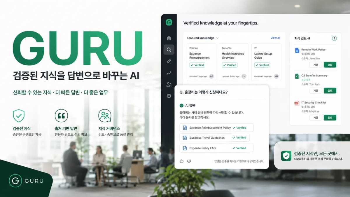 Guru에서 검증된 지식 카드와 인용 답변을 관리하는 기업용 지식관리 화면