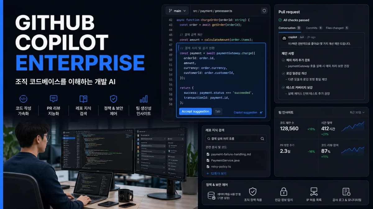 GitHub Copilot Enterprise가 IDE 코드 제안과 PR 리뷰를 지원하는 개발팀 화면
