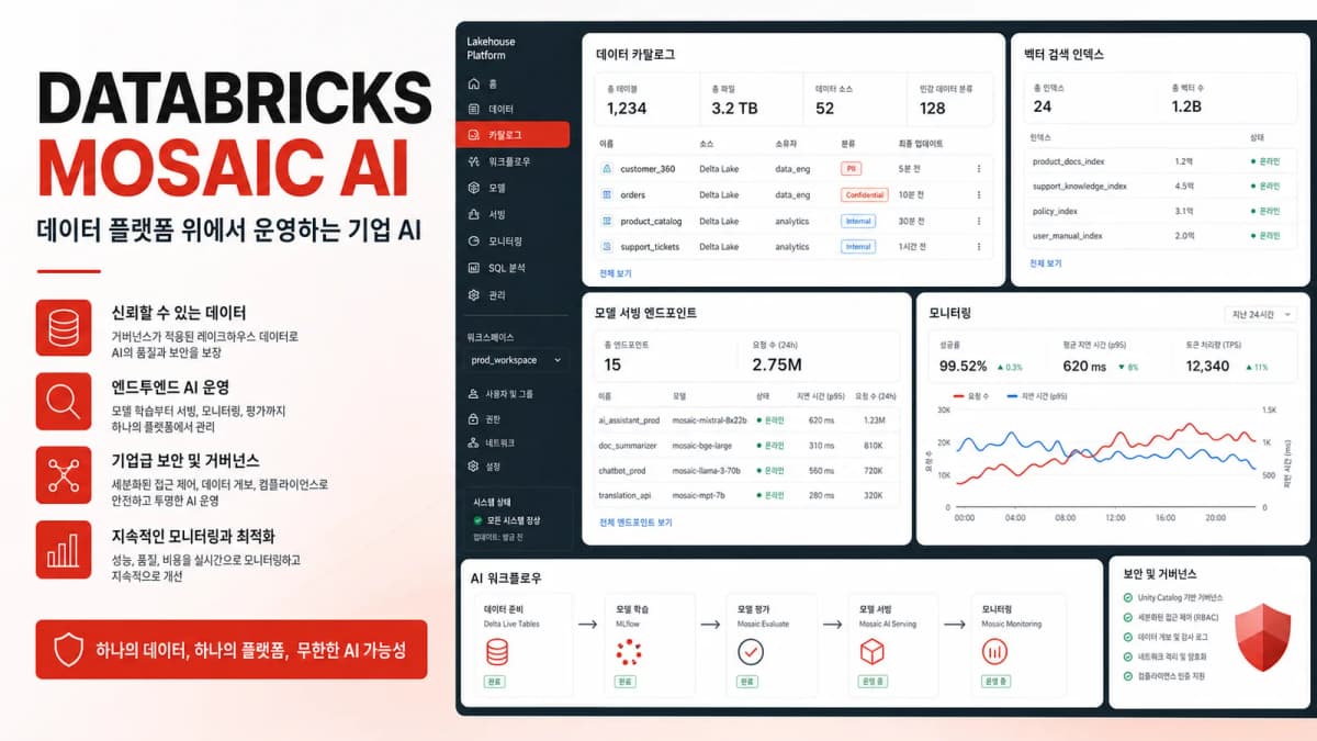 Databricks Mosaic AI에서 데이터 카탈로그와 모델 서빙을 관리하는 AI 운영 화면