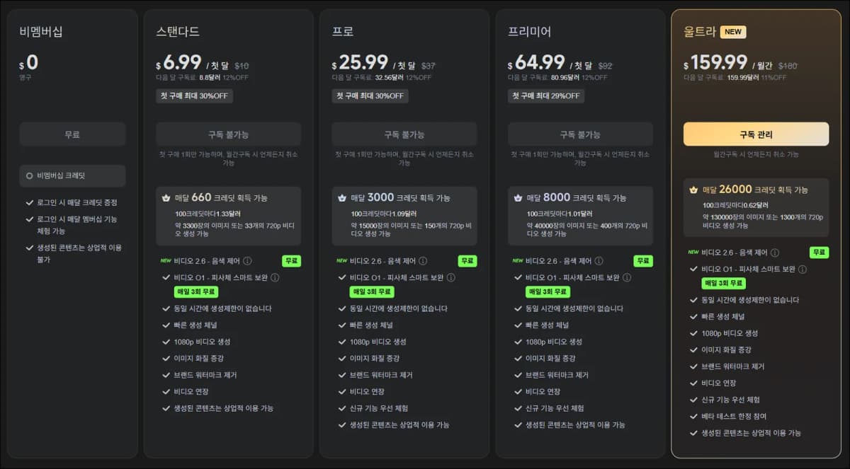 kling ai 요금제 비교표