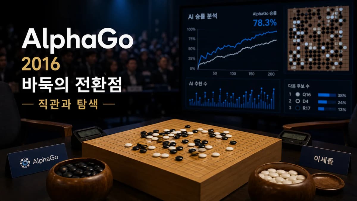 AlphaGo 2016과 바둑의 전환점, 인간 직관과 AI 탐색의 만남