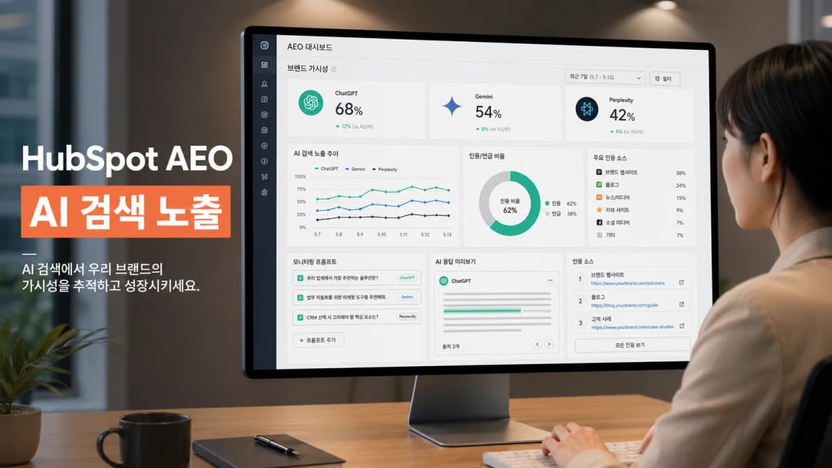 HubSpot AEO로 AI 검색 노출과 브랜드 가시성을 확인하는 대시보드 화면