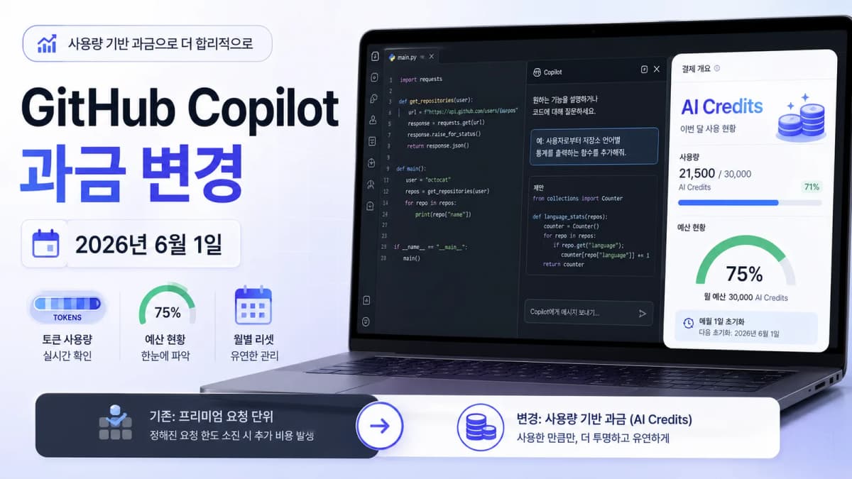 GitHub Copilot 과금 변경과 AI Credits 사용 현황을 보여주는 개발자 대시보드