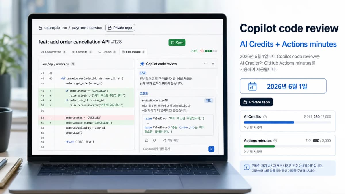 Copilot code review가 AI Credits와 GitHub Actions minutes를 함께 사용하는 화면