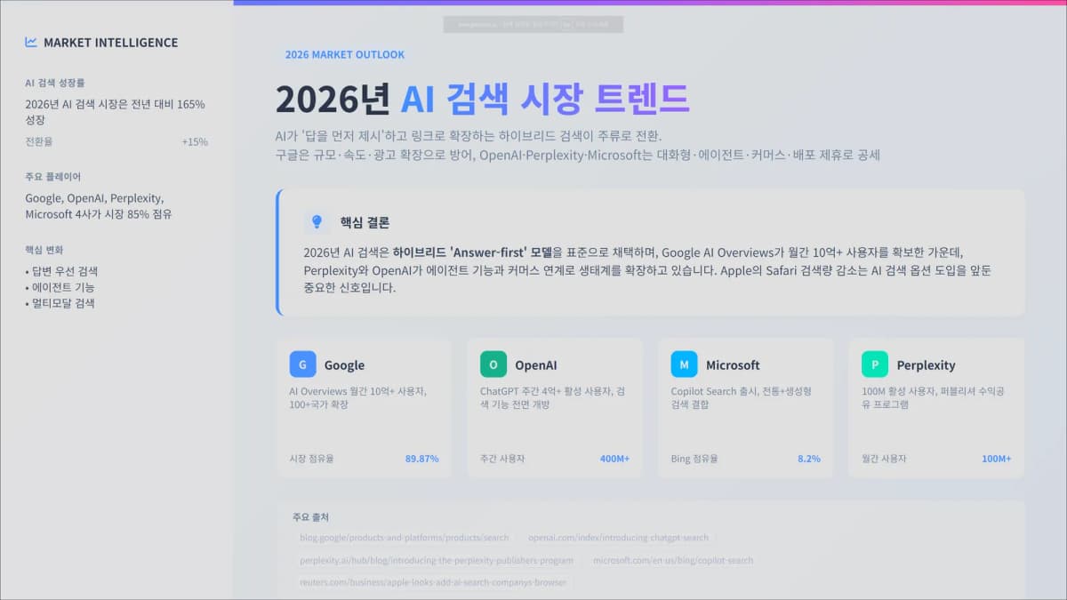 Genspark 슬라이드 재생 전체 화면에서 발표 자료 첫 장을 표시한 화면