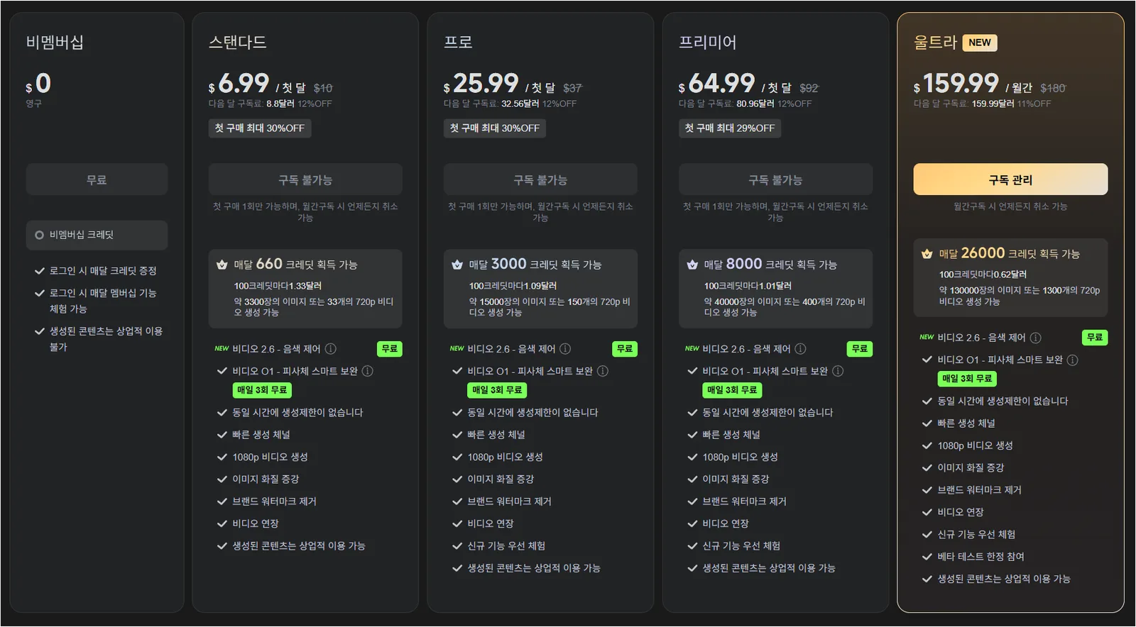 kling ai 요금제 비교표