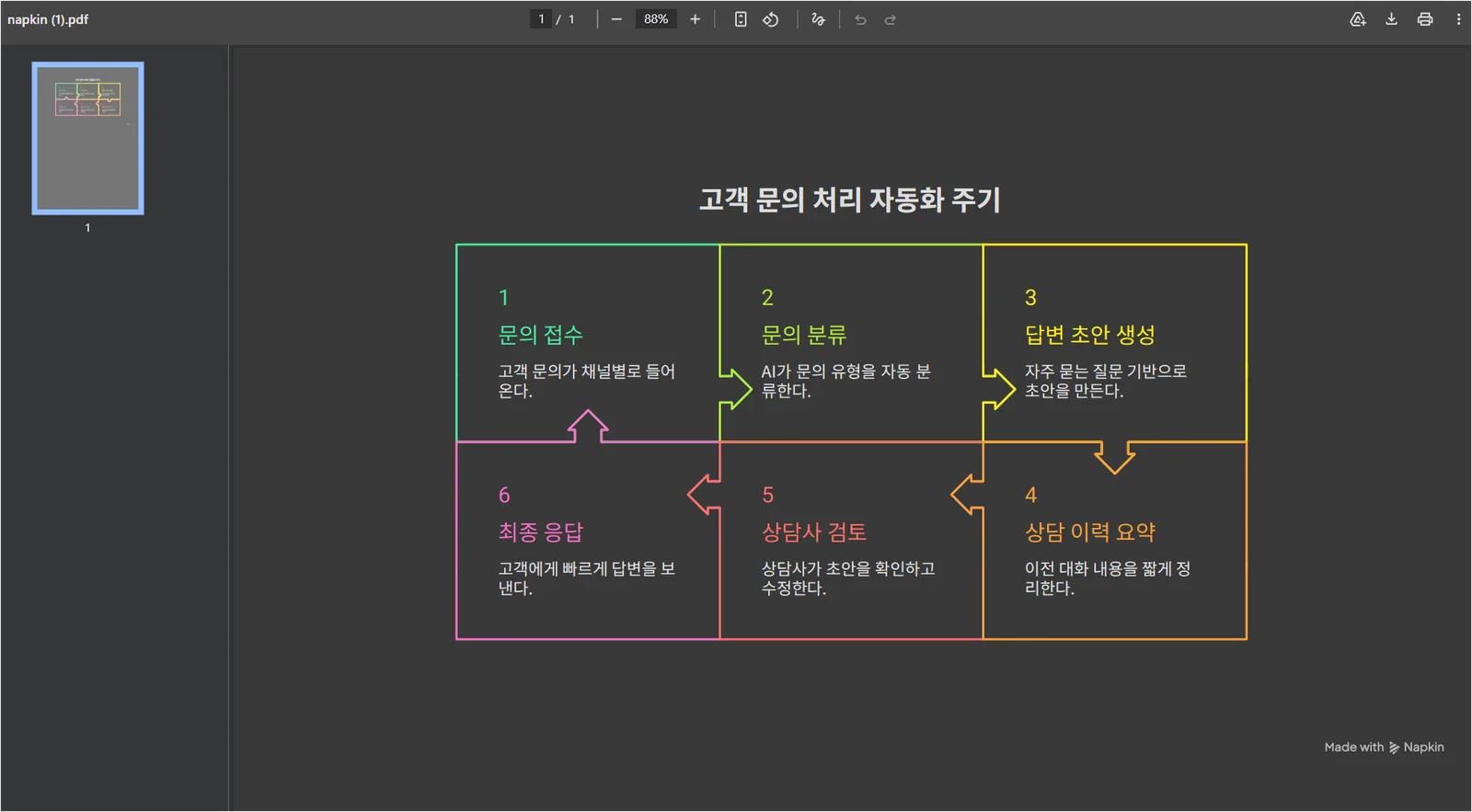 napkin ai 로 고객 문의 자동화 흐름 표시