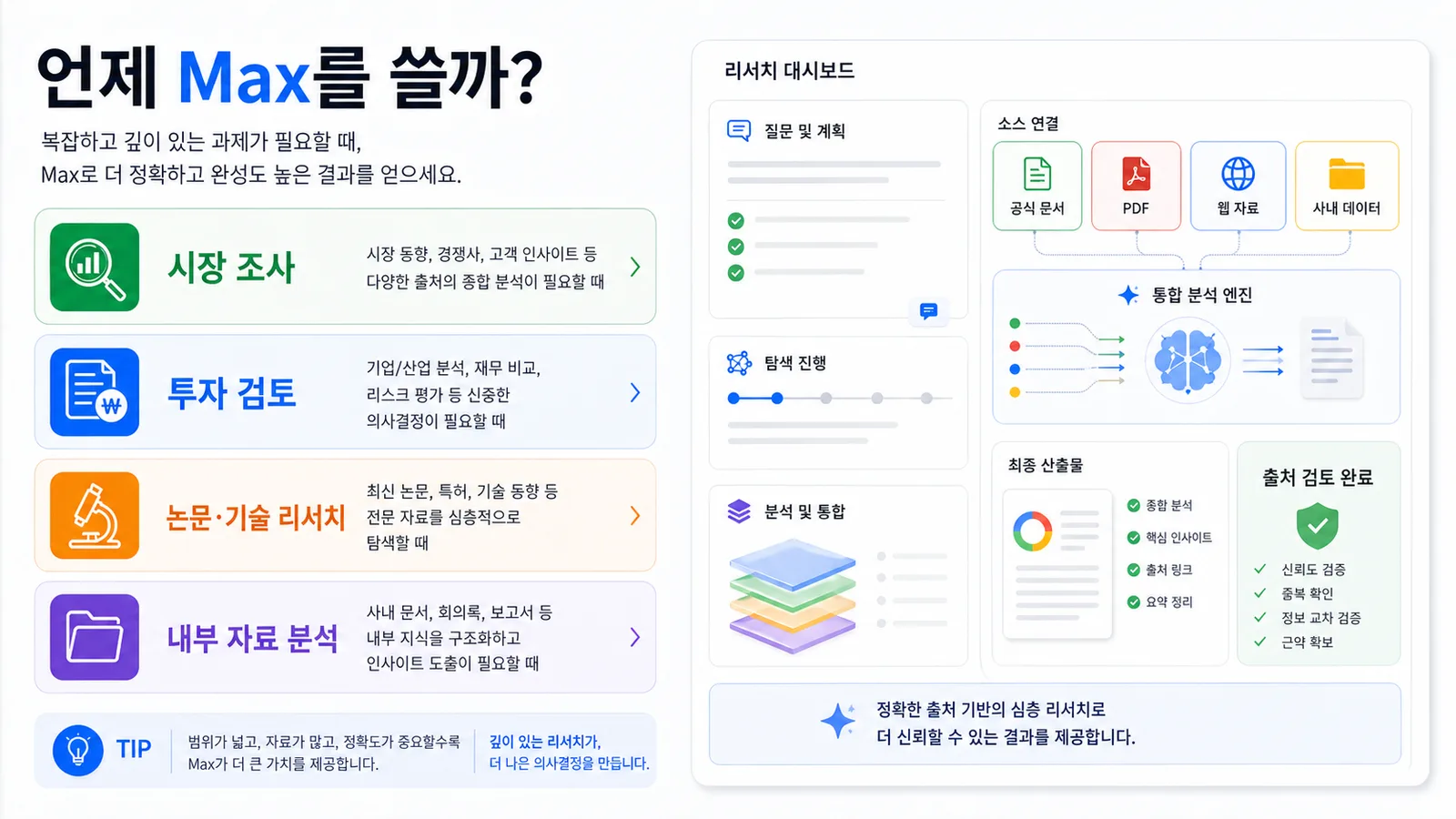 시장 조사, 투자 검토, 논문 기술 리서치, 내부 자료 분석에서 Deep Research Max를 쓰는 기준