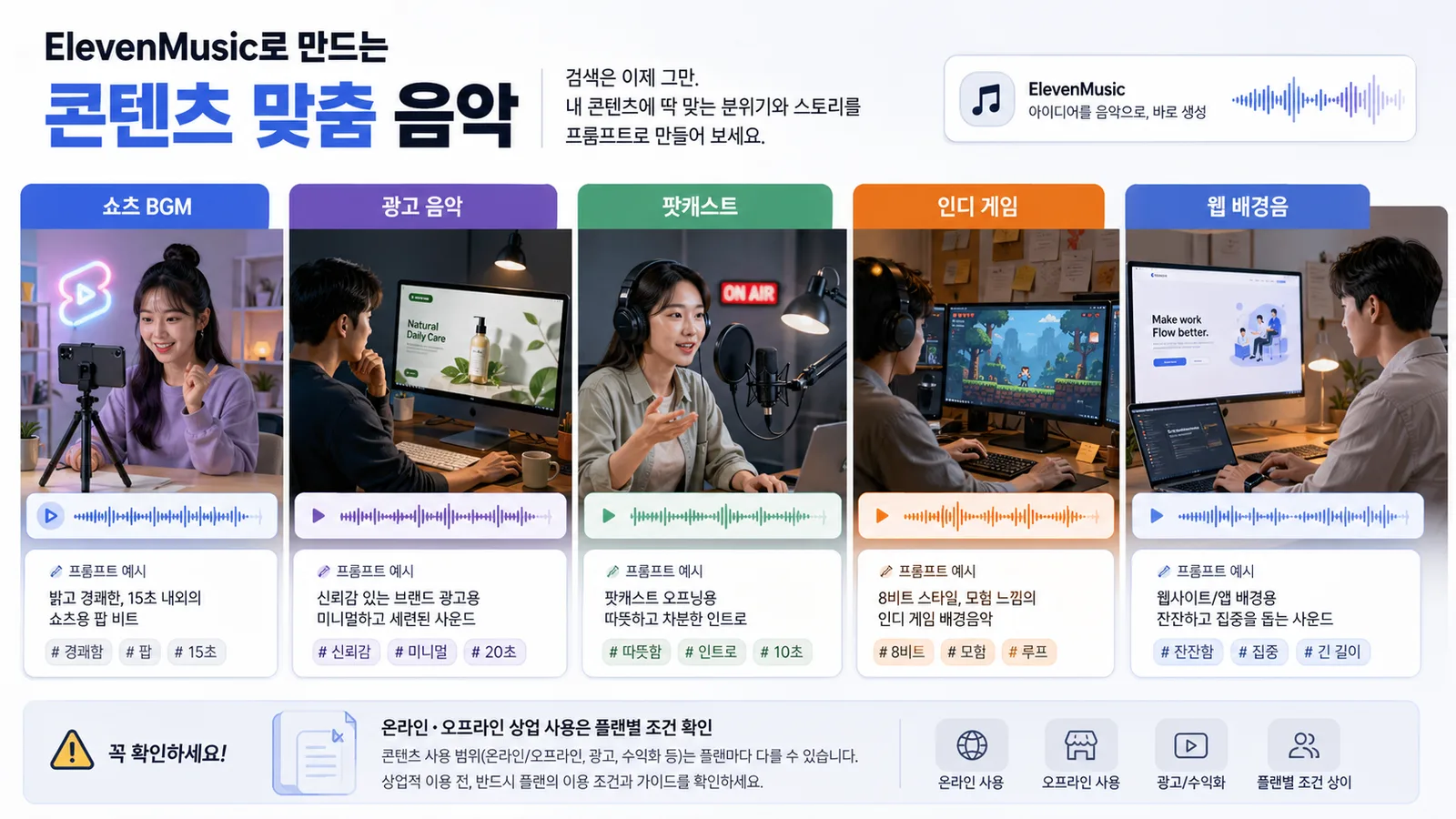 쇼츠 광고 팟캐스트 인디 게임 웹 배경음에 쓰는 ElevenMusic 활용 예시