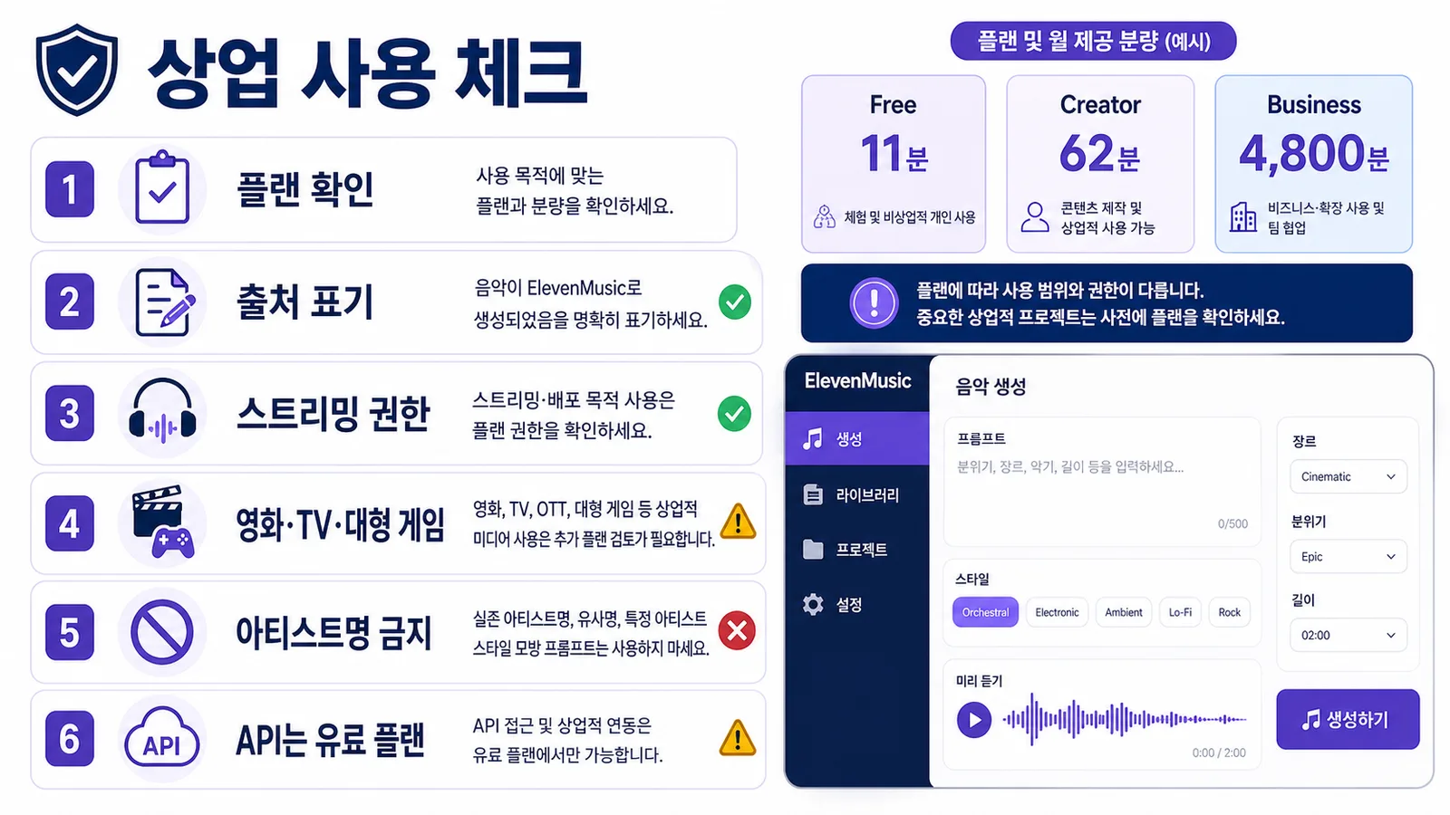 ElevenMusic 상업 사용 전 플랜 권한 출처 표기 API 조건을 확인하는 체크리스트