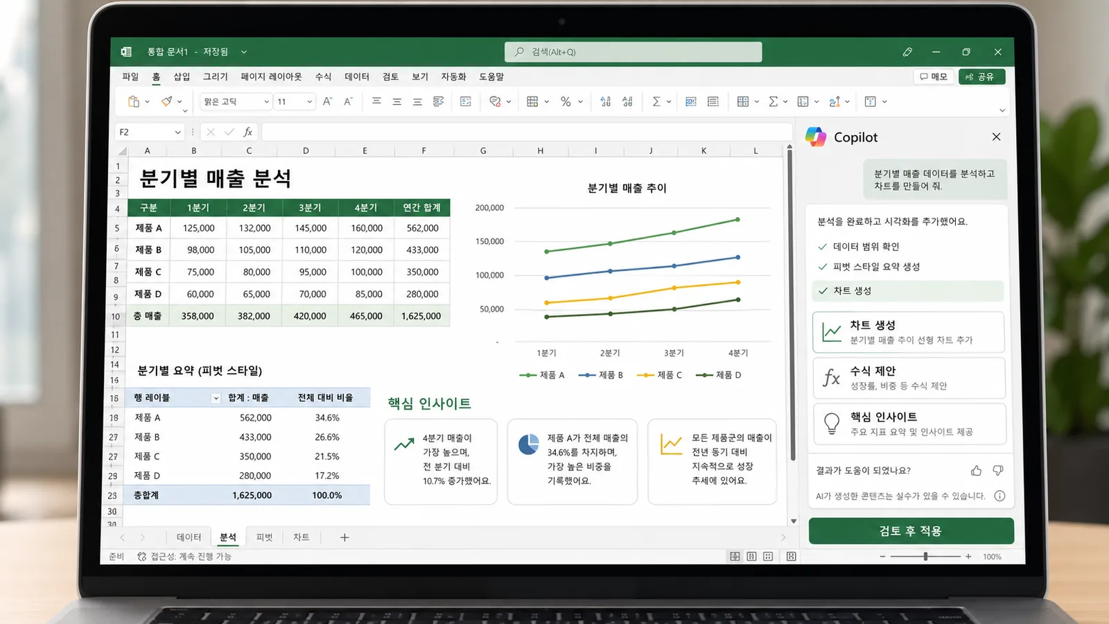 Excel에서 Microsoft 365 Copilot이 분기별 매출 분석과 차트 생성을 돕는 화면