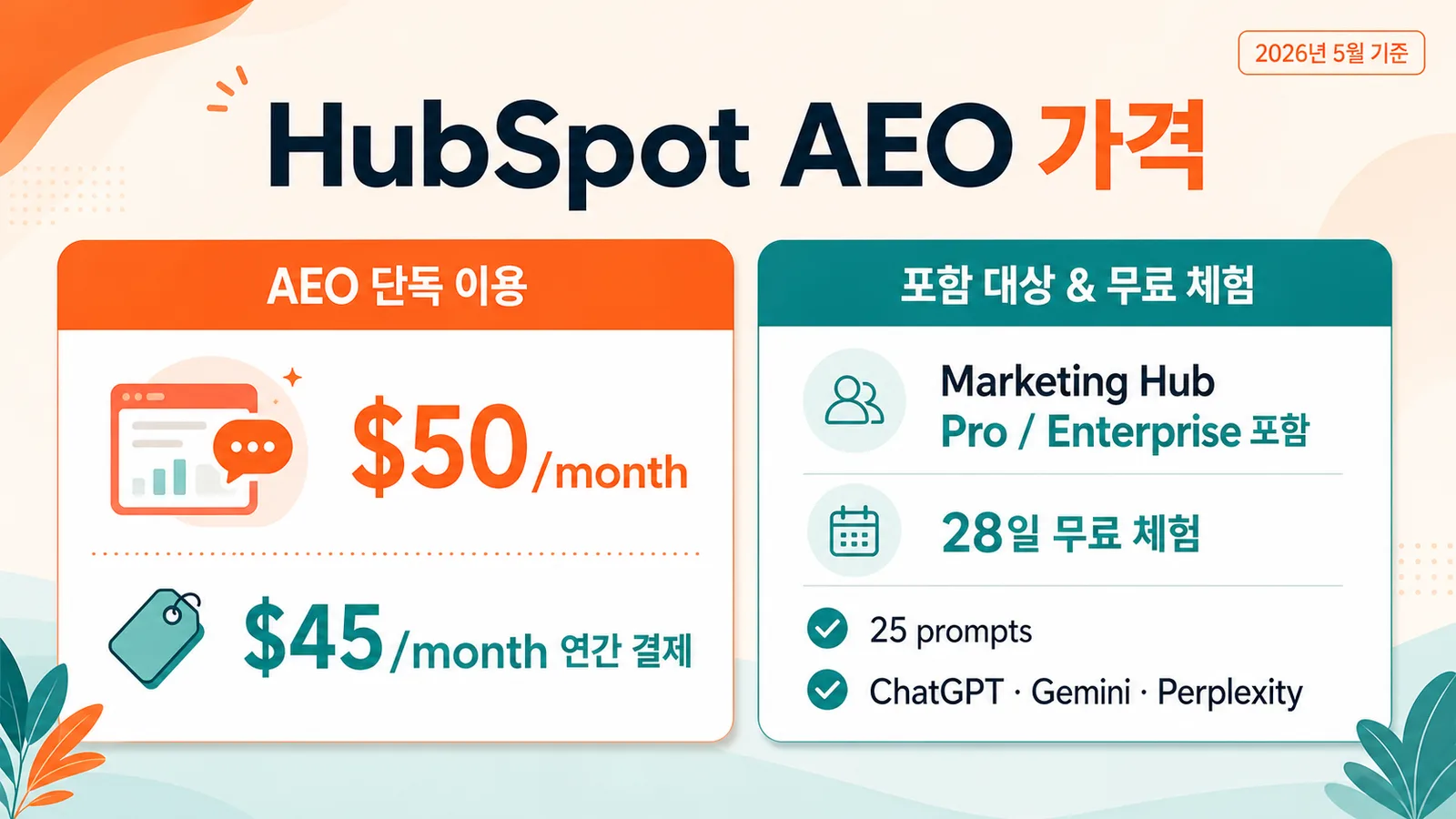 HubSpot AEO 가격과 28일 무료 체험 및 25 prompts 조건을 정리한 이미지