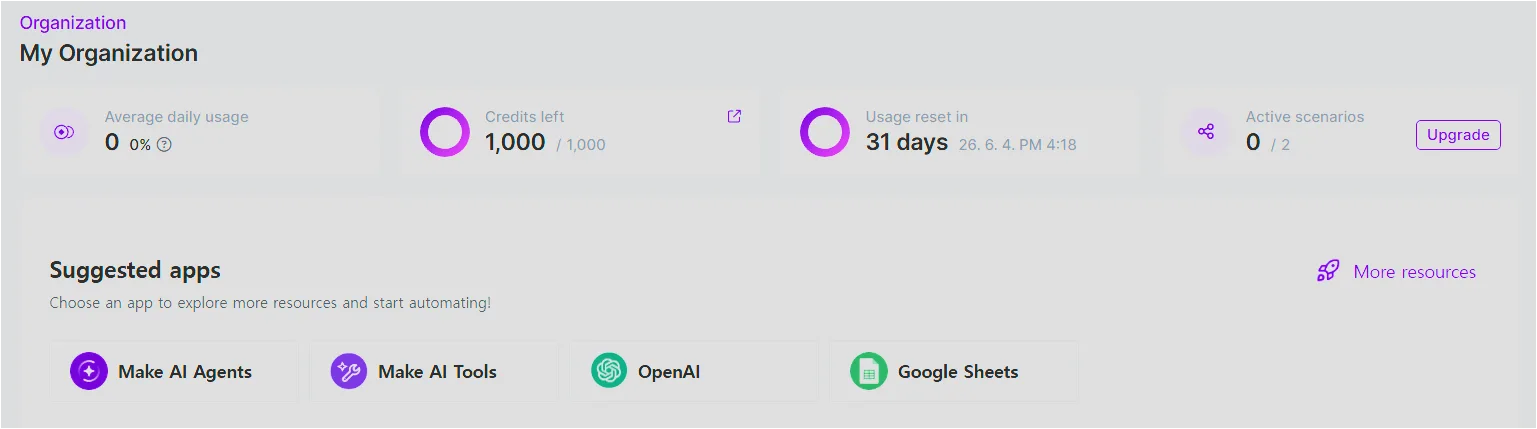 Make 조직 대시보드에서 1,000 credits와 active scenarios가 보이는 화면