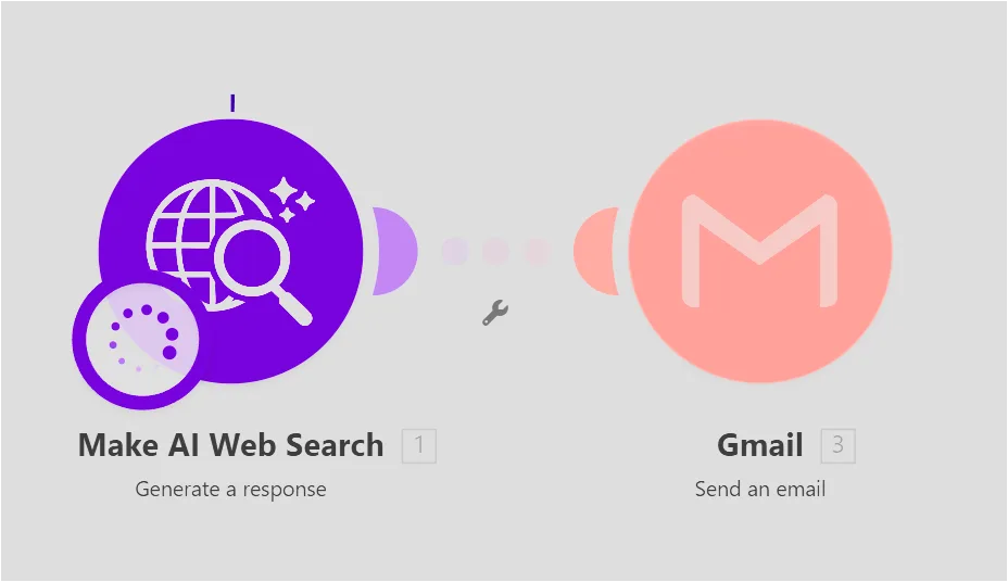 Make AI Web Search와 Gmail 모듈이 실행 중인 시나리오 화면