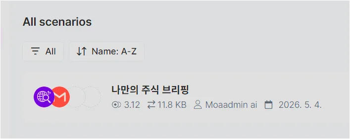 Make All scenarios 목록에서 나만의 주식 브리핑 시나리오와 credits 사용량이 보이는 화면