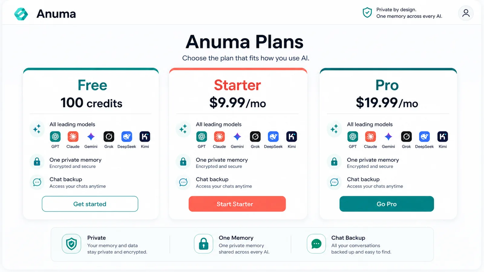 Anuma Free Starter Pro 가격 카드와 월 크레딧을 비교한 화면