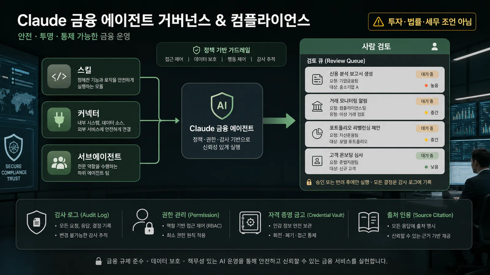 Claude 금융 에이전트의 스킬 커넥터 서브에이전트와 사람 검토 구조