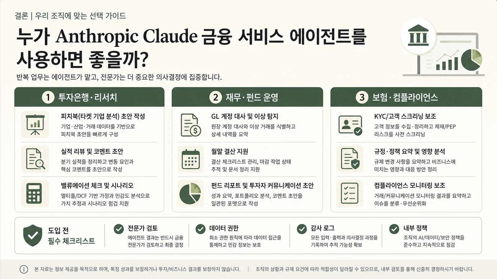 투자은행 재무 운영 보험 컴플라이언스별 Claude 금융 에이전트 사용 기준