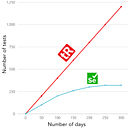 코딩 없이 자연어(영어)로 작성하는 AI 기반 자동화 테스트 툴
