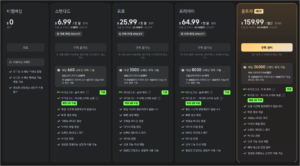 kling ai 요금제 비교표