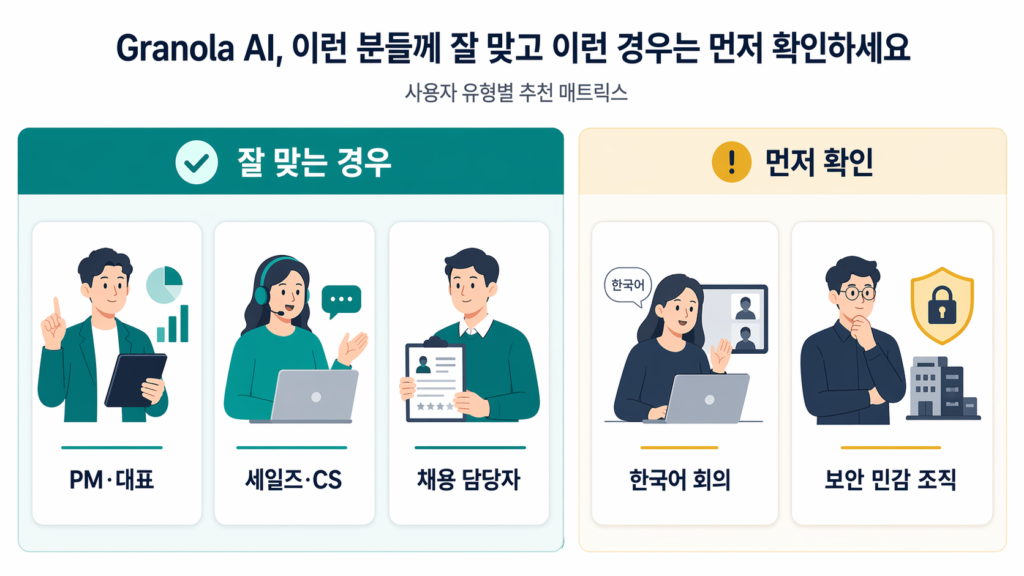 Granola AI가 잘 맞는 사용자와 주의가 필요한 사용자를 구분한 추천 매트릭스