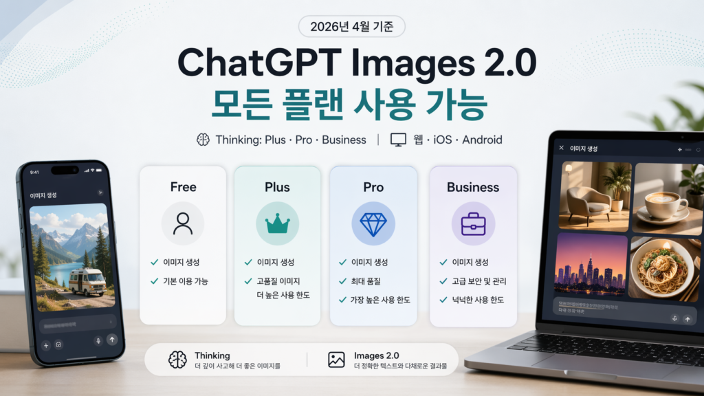 ChatGPT Images 2.0 플랜별 사용 가능 여부를 정리한 한국어 인포그래픽