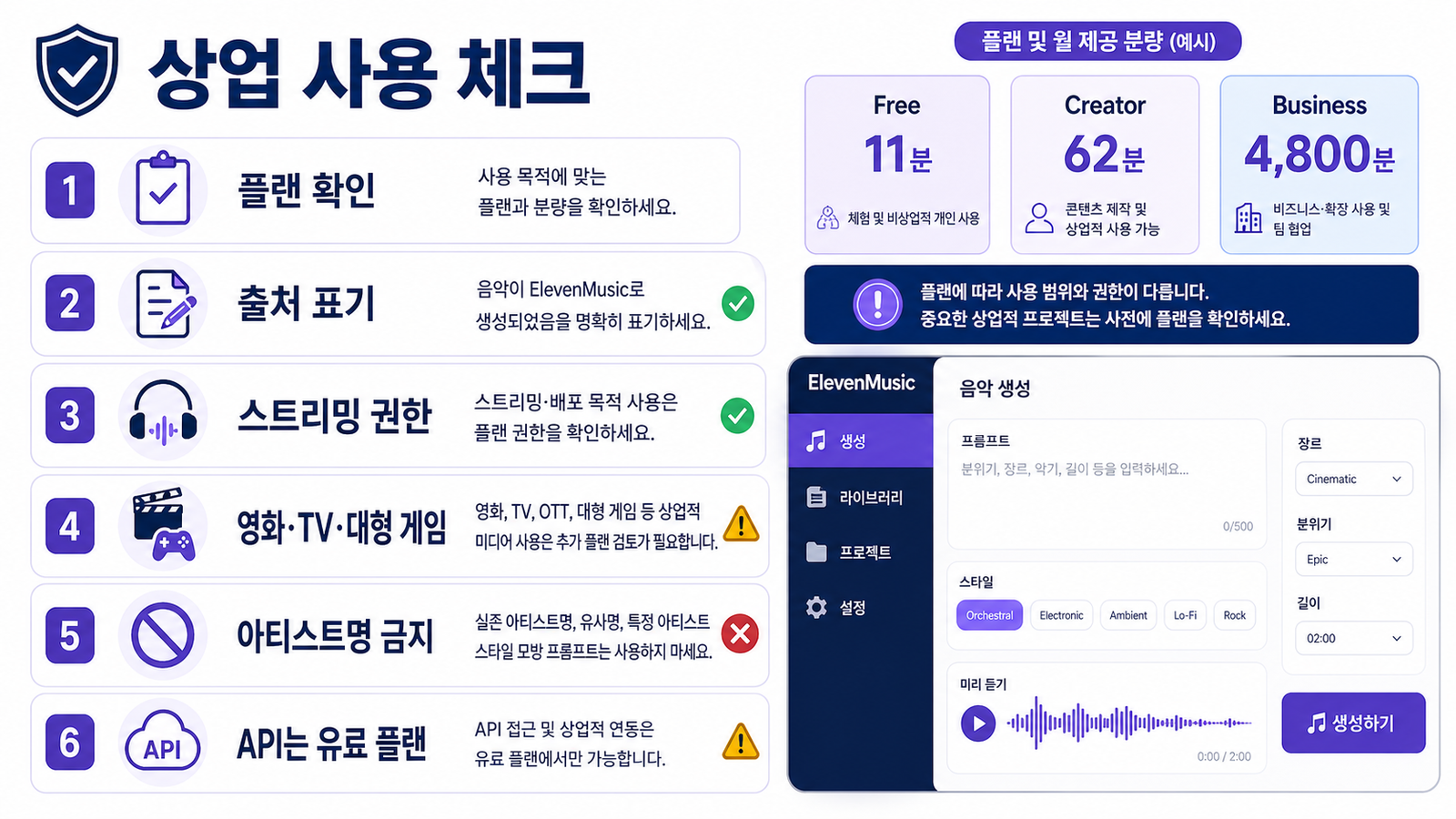 ElevenMusic 상업 사용 전 플랜 권한 출처 표기 API 조건을 확인하는 체크리스트