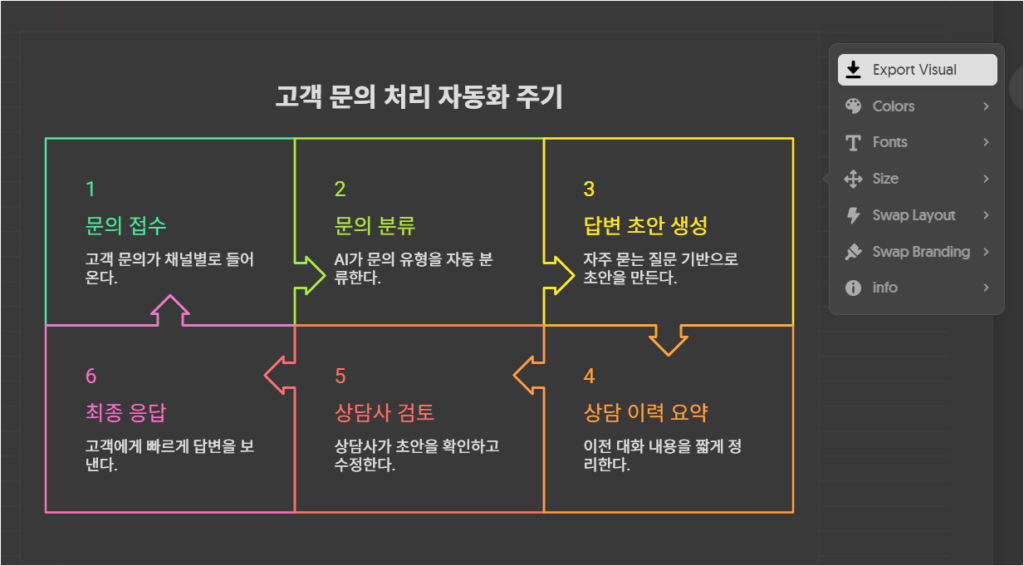 napkin ai 로 만든 결과물 저장하는 방법
