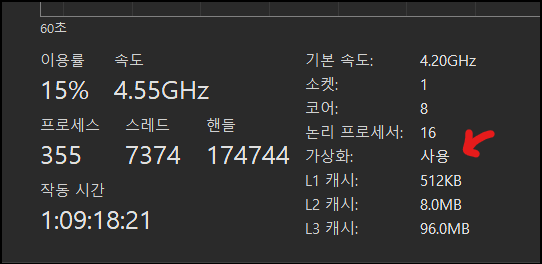 작업 관리자 성능 탭에서 가상화 사용 상태를 확인하는 화면