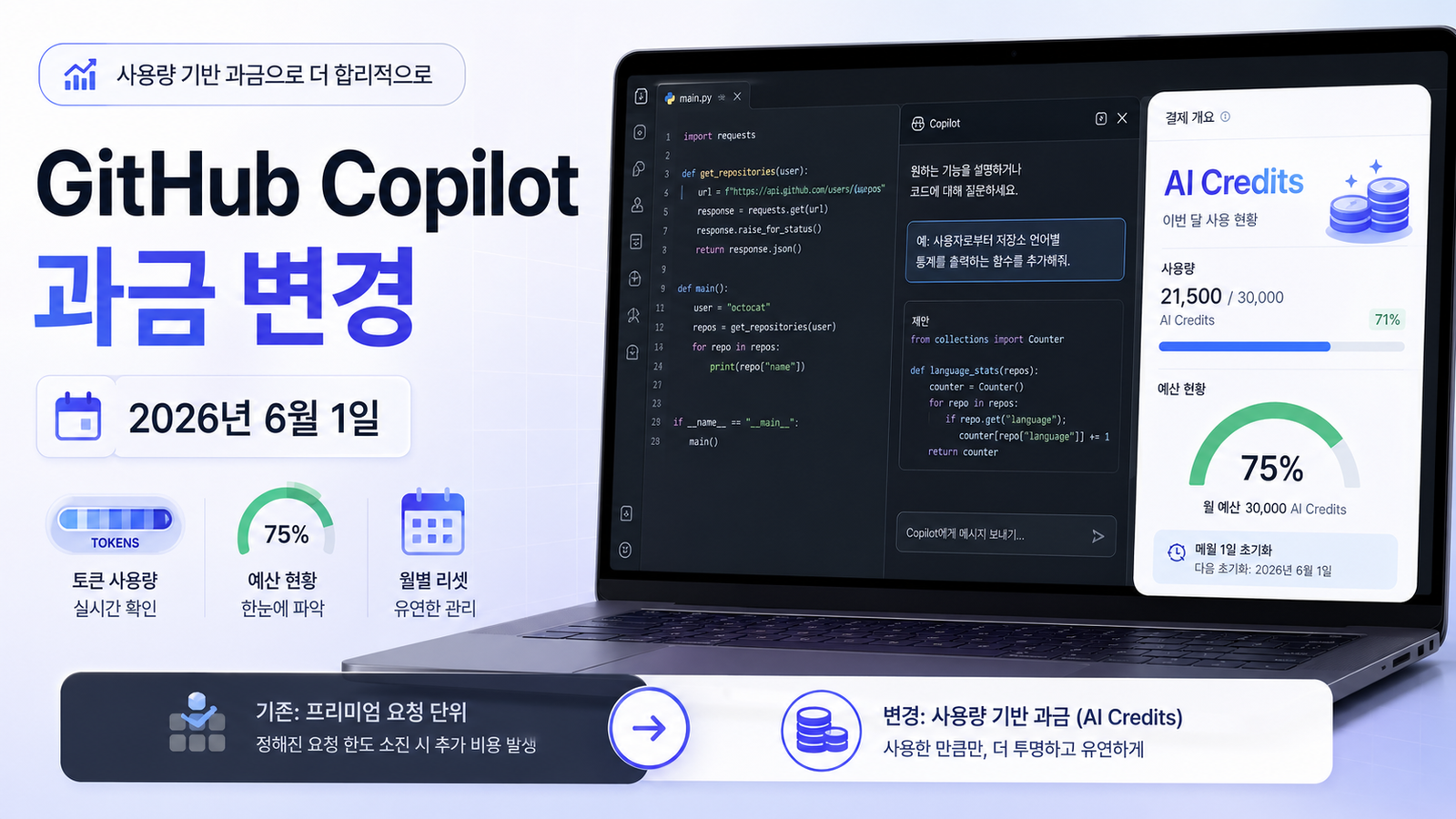 GitHub Copilot 과금 변경과 AI Credits 사용 현황을 보여주는 개발자 대시보드