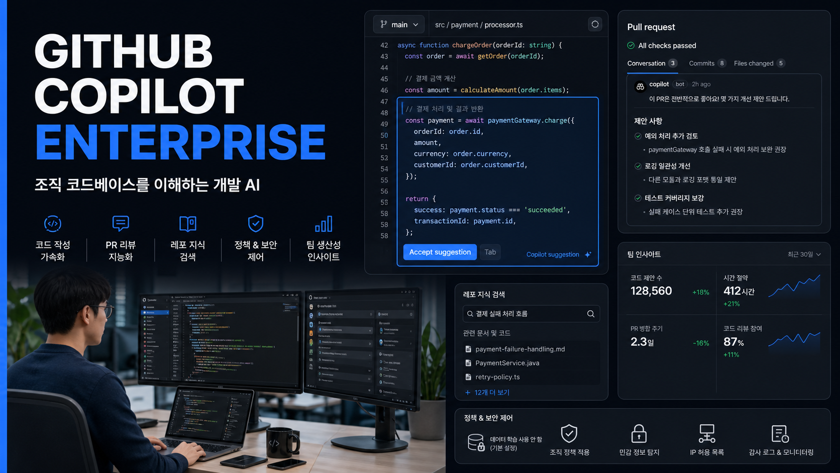 GitHub Copilot Enterprise가 IDE 코드 제안과 PR 리뷰를 지원하는 개발팀 화면