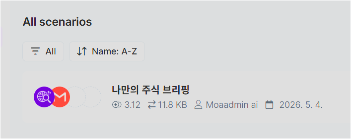 Make All scenarios 목록에서 나만의 주식 브리핑 시나리오와 credits 사용량이 보이는 화면