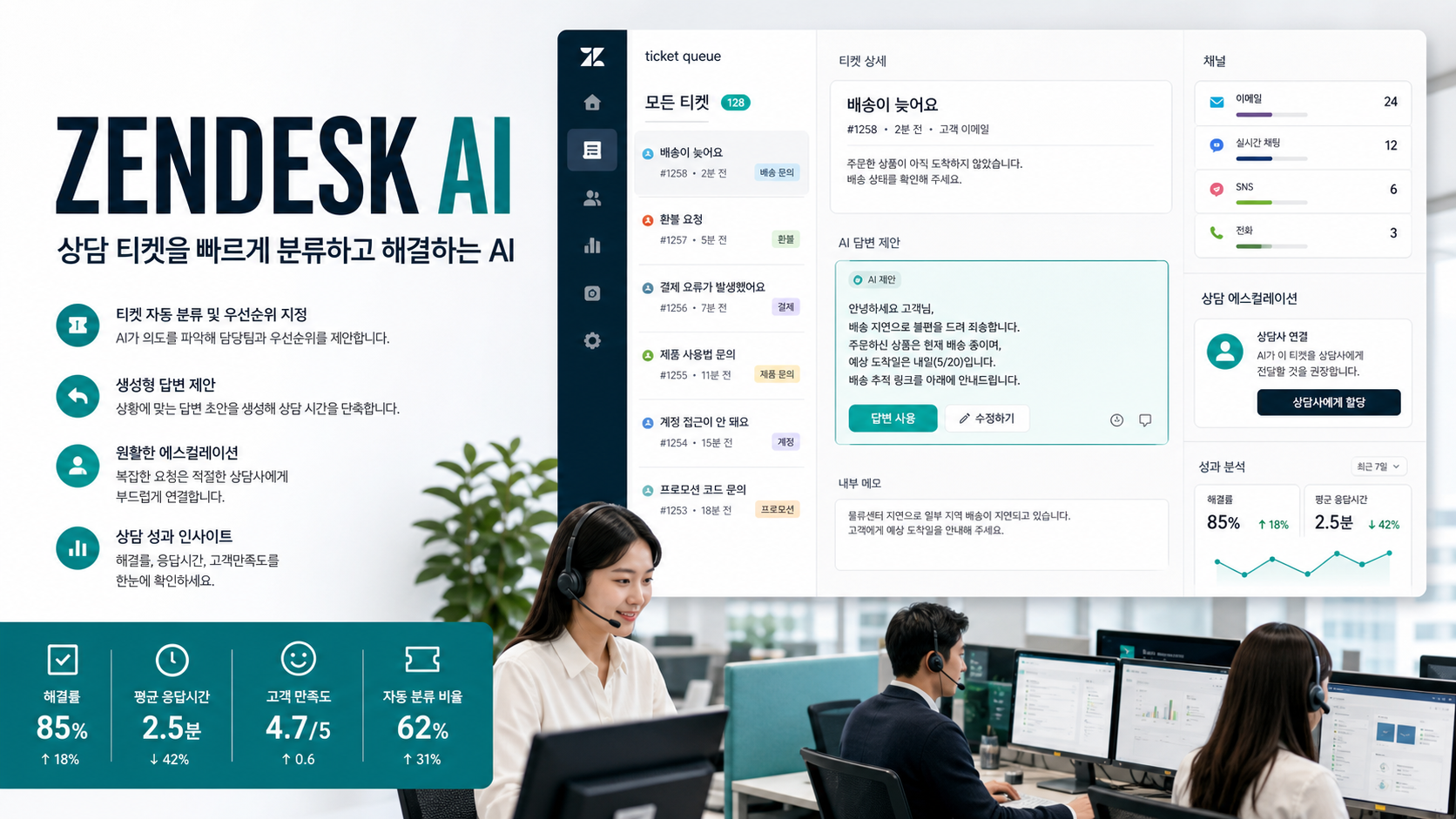 Zendesk AI가 고객지원 티켓과 상담 채널을 분류하는 헬프데스크 화면