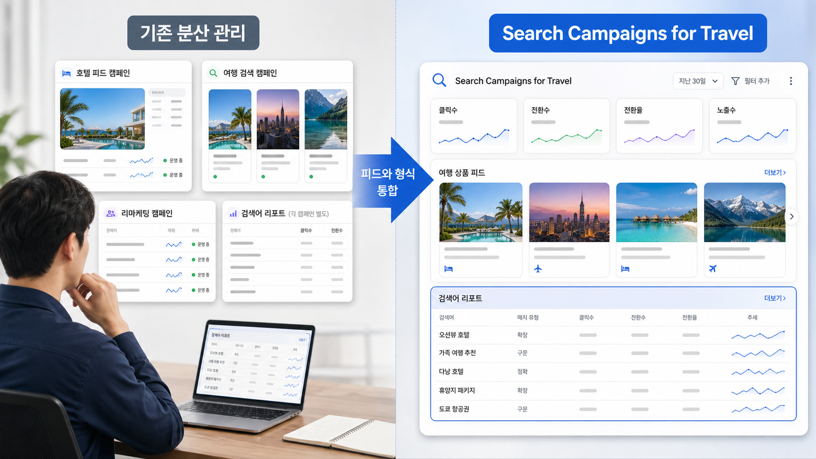 Search Campaigns for Travel에서 여행 피드와 검색어 리포트를 통합 관리하는 예시