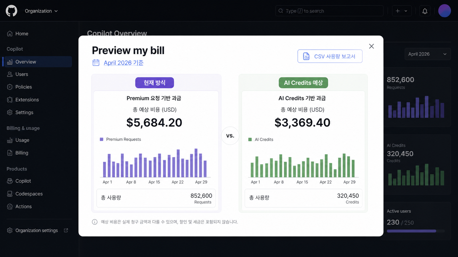 GitHub Copilot preview bill에서 기존 방식과 AI Credits 예상 비용을 비교하는 화면