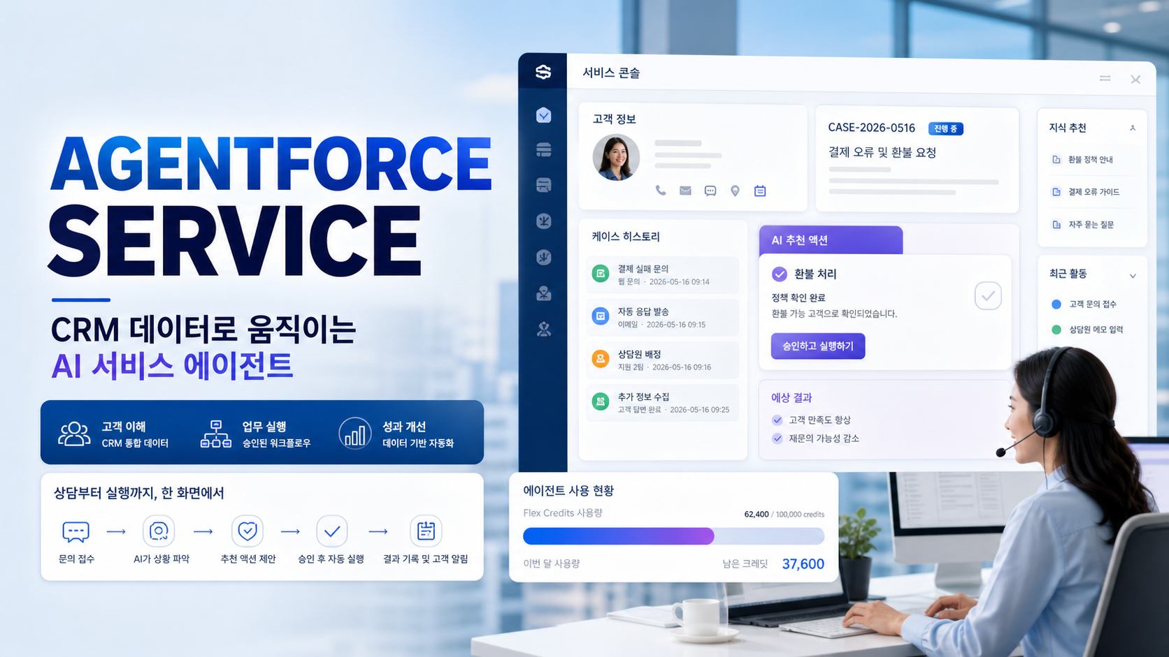 Salesforce Agentforce Service가 CRM 고객 기록과 상담 케이스를 바탕으로 액션을 제안하는 화면