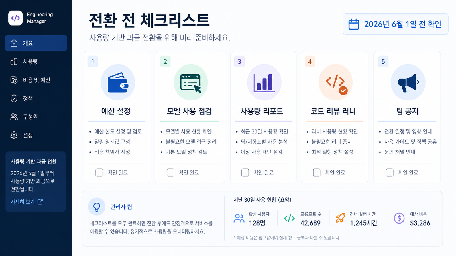 GitHub Copilot 사용량 기반 과금 전환 전 예산 모델 사용량 리포트 코드 리뷰 러너 팀 공지를 확인하는 체크리스트
