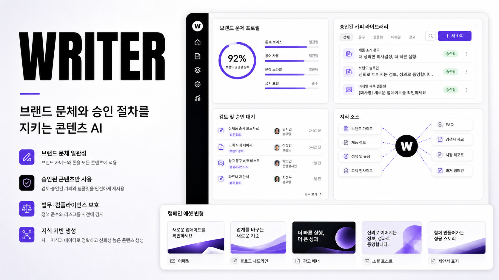 Writer가 브랜드 문체와 승인 절차를 적용해 기업 콘텐츠를 관리하는 화면